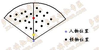 诛仙前传120级以前天音的群怪技巧心得