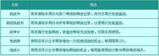 问道外传帮派商人介绍